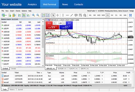 swwsite 4.com|metatrader 4 website.